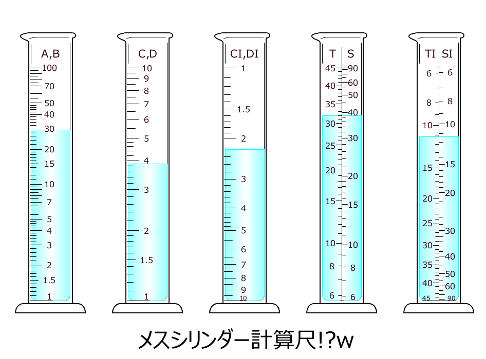 norihito4sr's tweet photo. 超ナンセンスなことを思いついてしまった。
対数尺メスシリンダー計算尺(何それ)による化学実験っぽい計算操作。

液体によっては…
「うわっ速く計算しないと蒸発しちゃうよ!」www

#計算尺
#SlideRule
#SlideRules https://t.co/VRtsrx0dDP