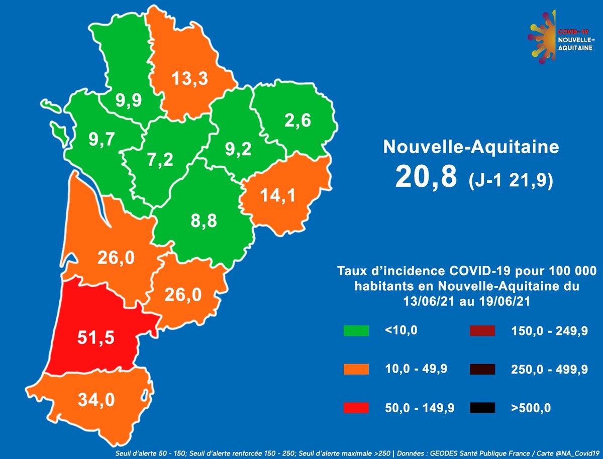 Covid 19 Nouvelle Aquitaine On Twitter Covid19 Situation En Nouvelleaquitaine Au 22 06 Taux D Incidence En Nouvelle Aquitaine 20 8 Taux D Incidence Faible 6 Departements Seuil De Vigilance 5 Departements