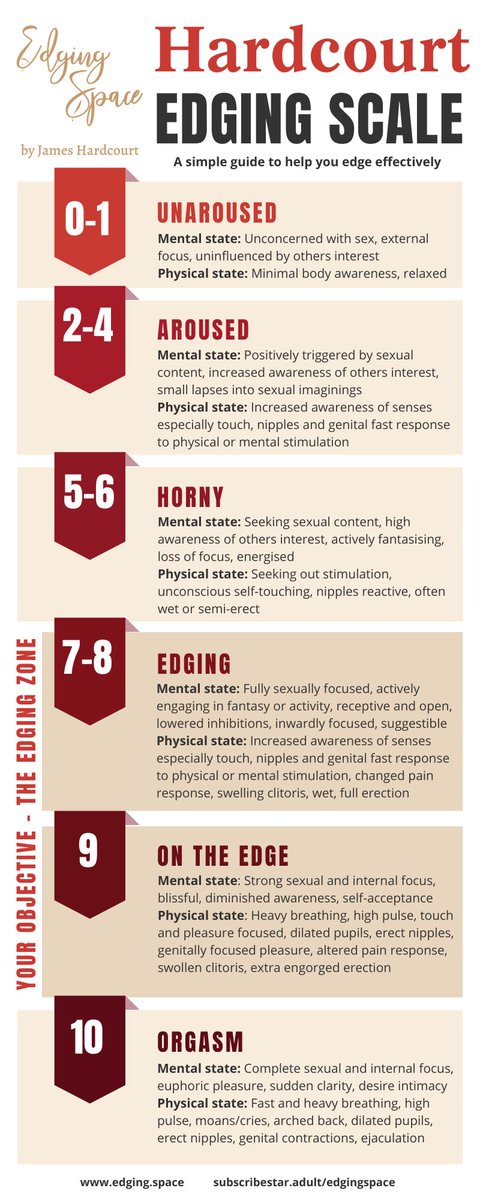 What #edging zone are you in? #orgasmdenial (graphic from @edgingspace )