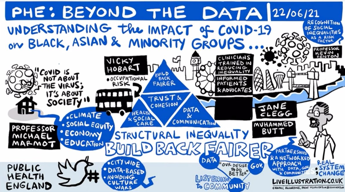 This was a great session with insightful presentations and fantastic contributions from attendees. Very clear messages about the role of trust, collaboration and community in the way we address inequity. Here's some draft illustrations of the event from @livepens #BTD1YR