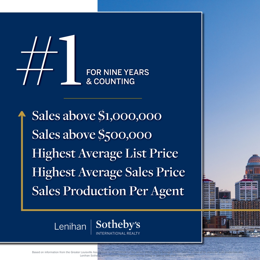 LenihanSIR's tweet photo. A legacy of real estate, a mastery of real estate marketing. Lenihan Sotheby's International Realty continues to lead the local real estate market and the numbers show. #nothingcompares #lsir #lenihansothebys #lenihansir #leadingthemarket #louisvillerealestate https://t.co/iK3wZDqkmU