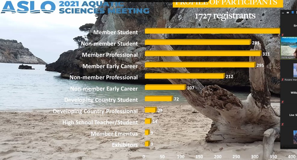 eirini_politi's tweet photo. #ASLO2021 has kicked-off with 1727 registrants. Special sessions start tomorrow and run until the end of Sunday. I'll see you at SS64 on #waterquality of #transitionalwaters using #EarthObservation  🥳 https://t.co/hrI2qxGYM3