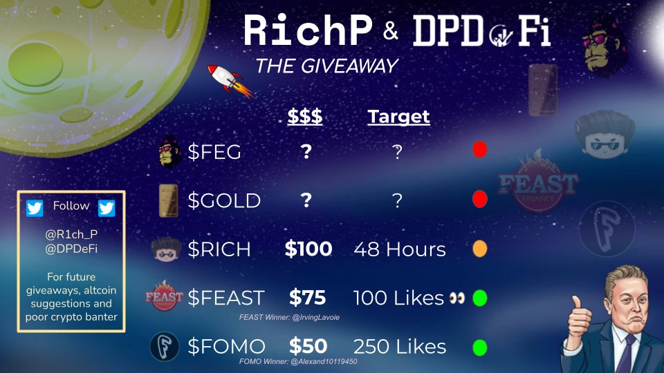 DPDeFi's tweet photo. As promised, the $RICHIE giveaway is now live and $100 of $RICHIE will go to one person in the next 48 hours!

Rules:
Like the tweet
Follow @DPDeFi, @R1ch_P &amp; @LFGRichie 
Shout #FEG out your window

Good luck! ;) https://t.co/pKMirqGelu