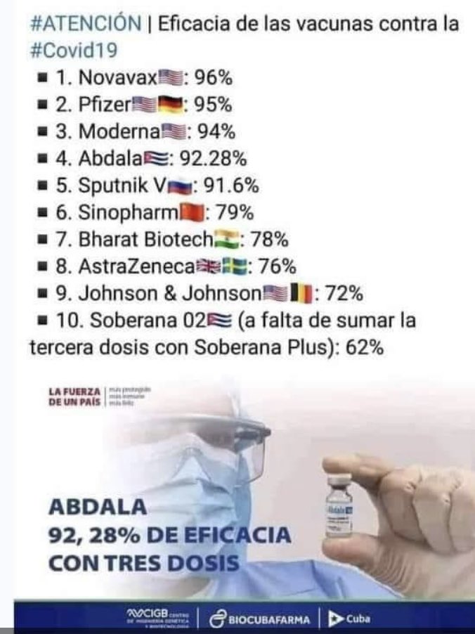 #COVID19: 2 Cuban vaccines candidates among the Top 10 in the world. #CubaIsScience #CubaSavesLives