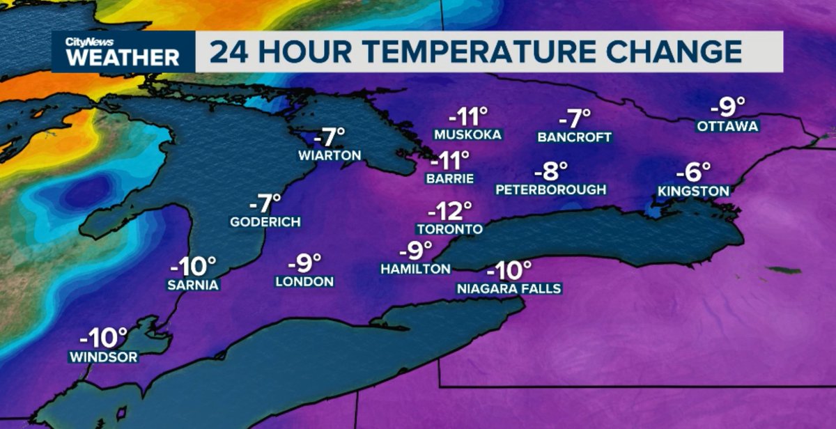 680NEWSweather's tweet photo. What a change. Almost 30° yesterday in #Toronto. 9-12 degree temp drop around the Golden Horseshoe in the last 24 hours #freshfeel https://t.co/u6Q4FlRQD6