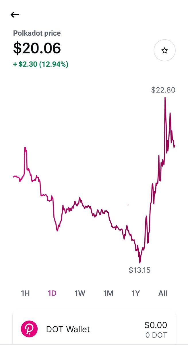 #Polkadot price arbitrage opportunity - coinbase its almost $20 , but on other exchanges- its around $15 ...
