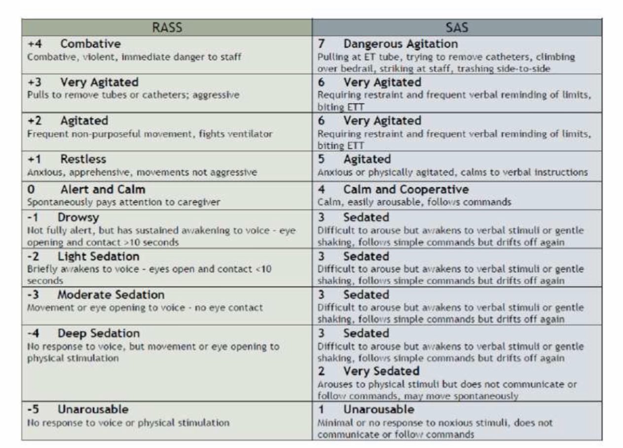 My Way RT 🫁 on X: C stands for Choice of analgesia and sedation