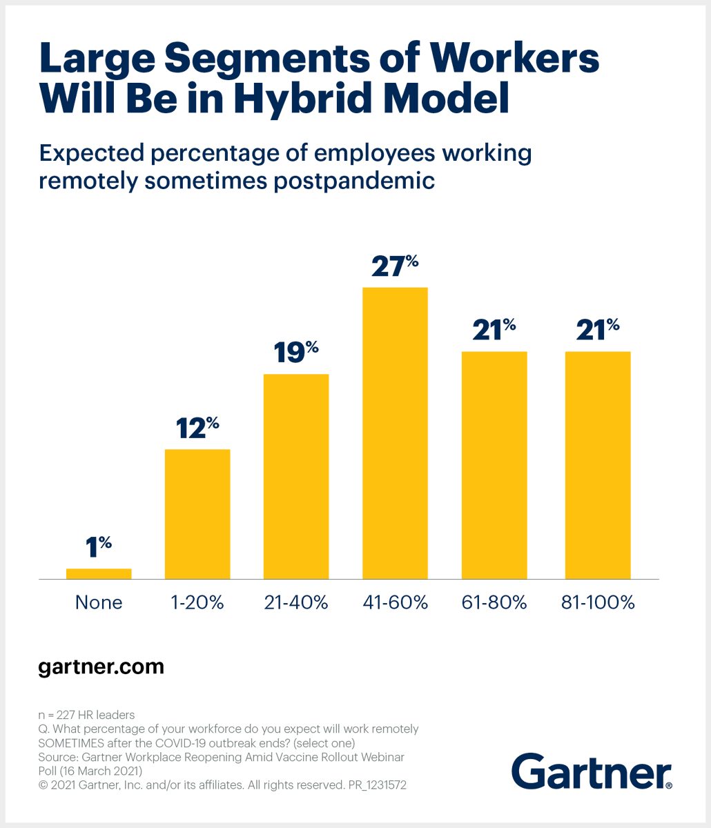 entsolinc's tweet image. How to re-onboard employees who started remotely: hbr.org/2021/06/how-to… #WeHaveASolutionForThat @Glassdoor @Gallup @NSPLeadership @rszucker #hybrid #hiring #hr #humanity ☎️☎️☎️