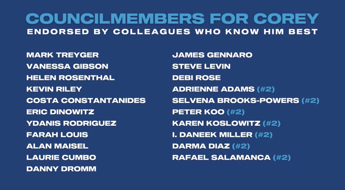 TeamCoJo's tweet photo. Corey’s served on the city council for nearly eight years — his colleagues are supporting him because they’ve seen first-hand how he fights for New Yorkers.

The polls are open for 4 more hours, time to cast that ballot! https://t.co/YQ2I5Rn1kK