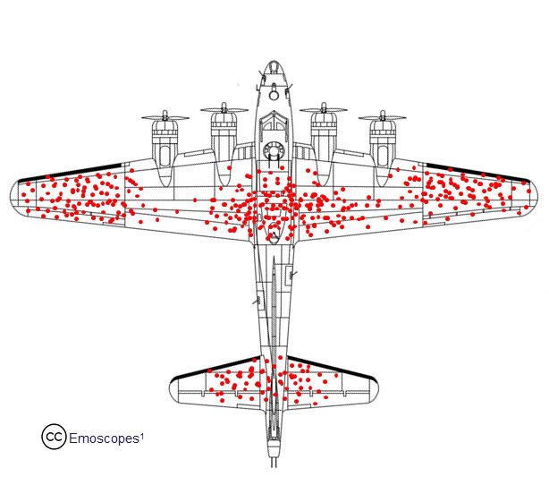 king_kerridge's tweet photo. @waitbutwhy Survivorship Bias https://t.co/LKSdOngV4z