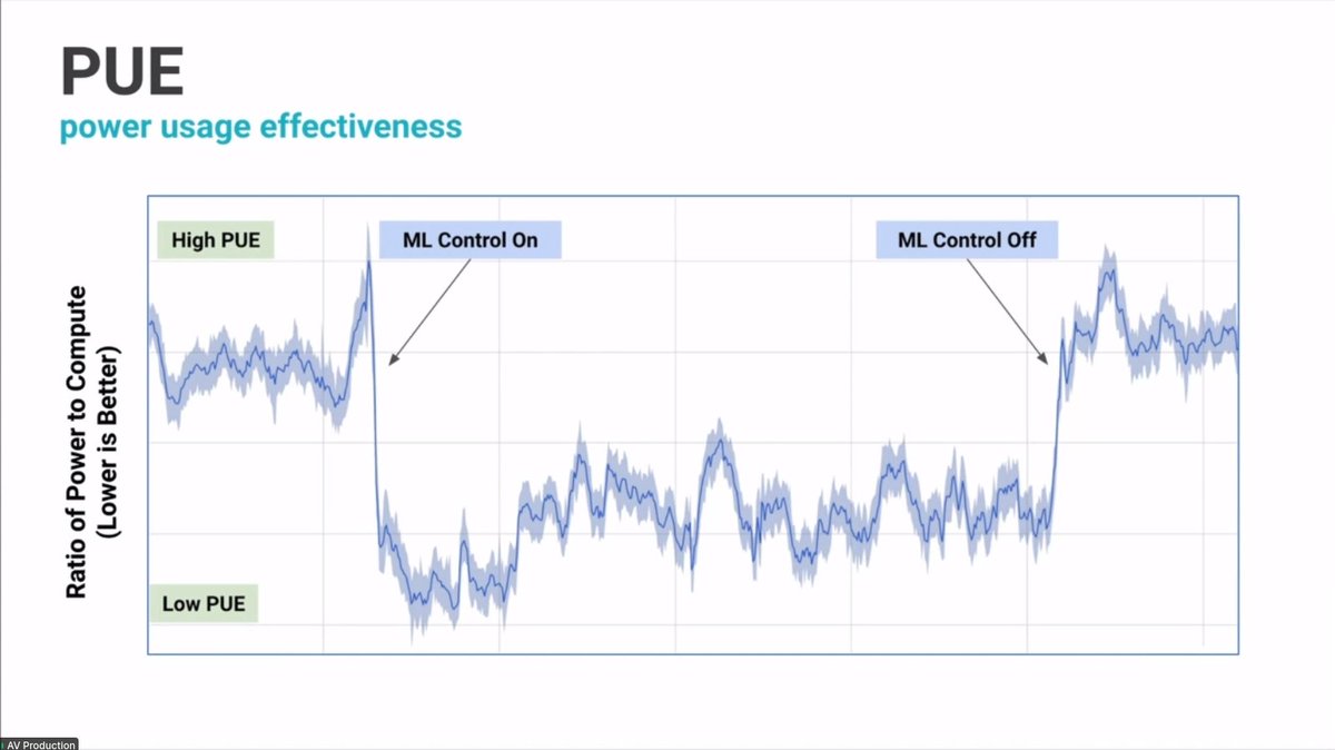 CDeliveryFdn's tweet image. LIVE #GitOpsSummit Session w/@aronchick and @chanwit The SAME Project: A GitOps Approach to Reproducible Machine Learning with @fluxcd  and @kubeflow