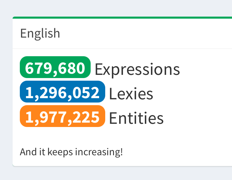 ChristianMeline's tweet photo. J’avais dit que je fonçais vers le million d’expressions en anglais pour https://t.co/lvYmP19g3H… 500 000 expressions EN calculées en moins de 20 j … (en // le FR se rempli aussi). Comme quoi, les #ContextVector à la sauce #metamots fonctionnent aussi sur de l’encyclopédique ! https://t.co/Xr7mcnmoU3