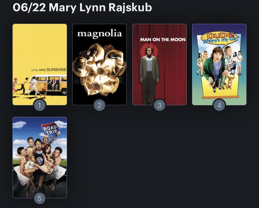 Hoy cumple años la actriz Mary Lynn Rajskub (50) Happy Birthday ! Aquí mi Ranking: 