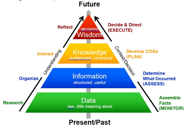 SligoStreet's tweet image. Massive amounts of information can be difficult for people to digest, DARPA hopes new technology can help. July 7 proposers day webcast will share info on the project and seek input from industry/academia @DARPA sligostreet.com/2021/06/22/mas…