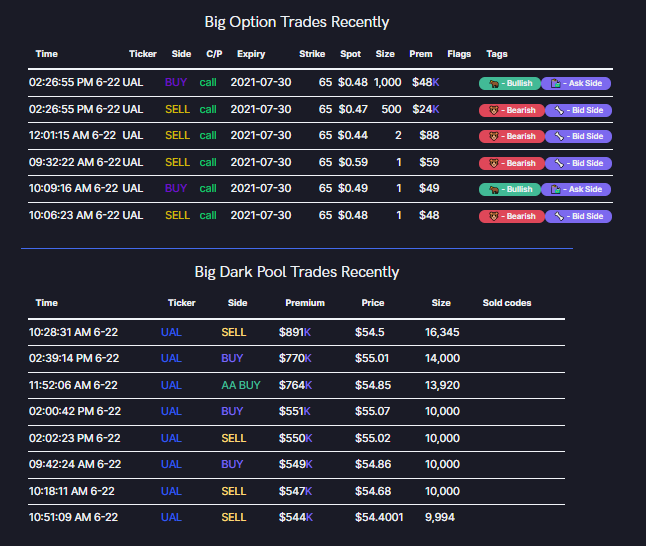 snorlax_uw's tweet photo. The associated flow transactions AND now recent dark pool activity are available on the alert page. Very cool. https://t.co/R7ooCZjIIH