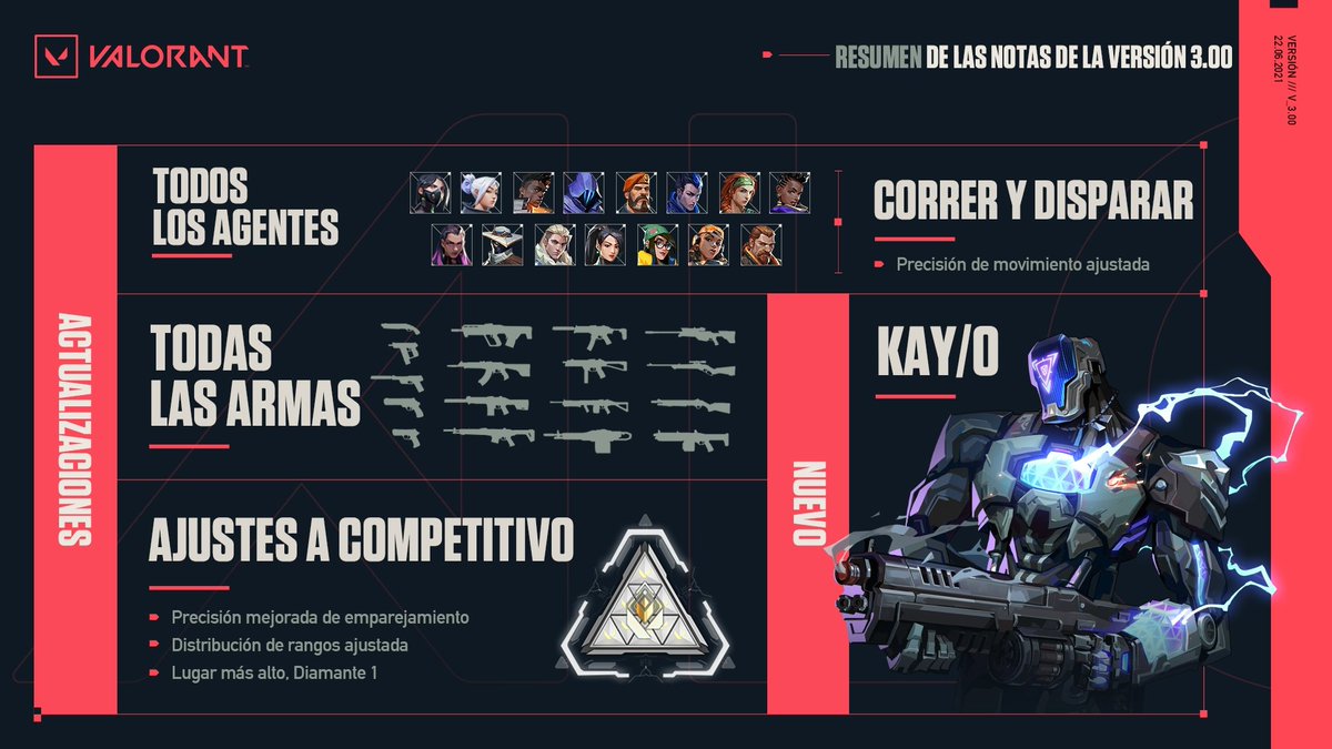 ¡Ya esta aquí el Episodio III!
Y con el muchos cambios 🤯

#VALORANT