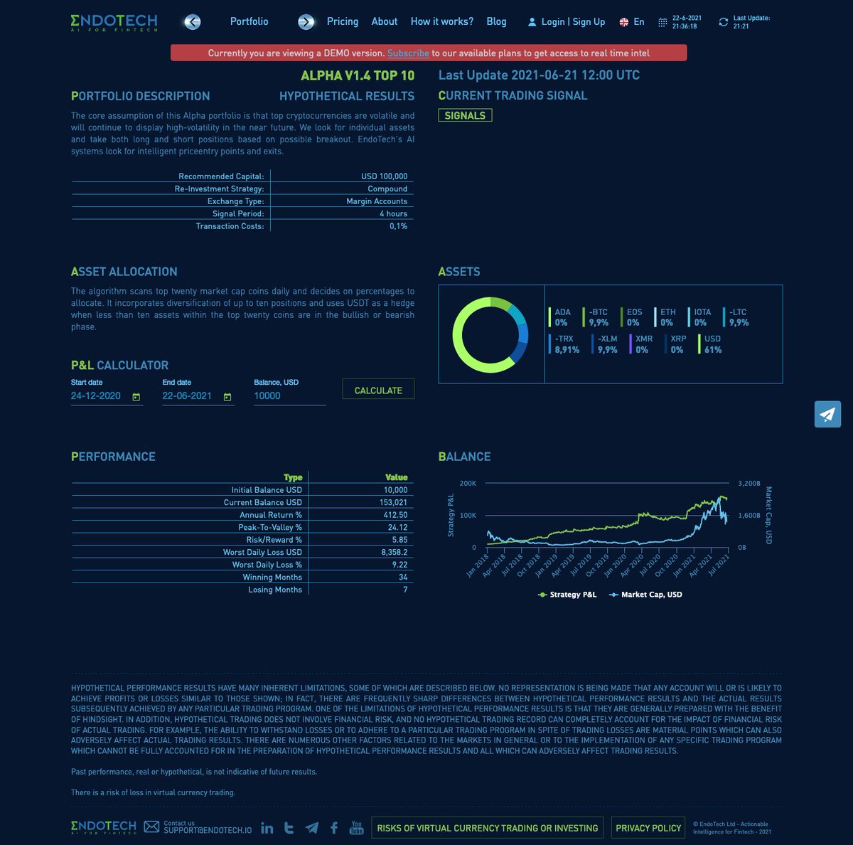 endotech_algo's tweet photo. ALPHA V1.4 TOP 10
Last Update 2021-06-21 12:00 UTC
PERFORMANCE
Initial Balance USD 10,000
Current Balance USD 153,021
Annual Return % 412.50
Winning Months 34
Losing Months 7
https://t.co/3gP1NhheCg
#ETBot #Portfolios #Alpha #Beta #Crypto #CoinSignals https://t.co/DV2FWvnrne