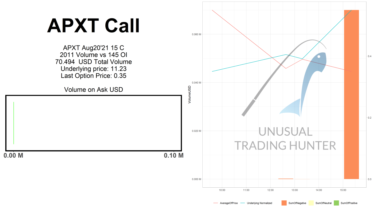 Zack_Finds's tweet image. 🎣🎣
APXT Call
$APXT
#APXT

🐟🐠