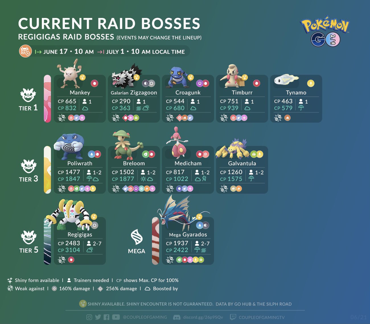 Pokémon GO Hub - Current Raid Bosses! Infographic designed by @coupleofgaming