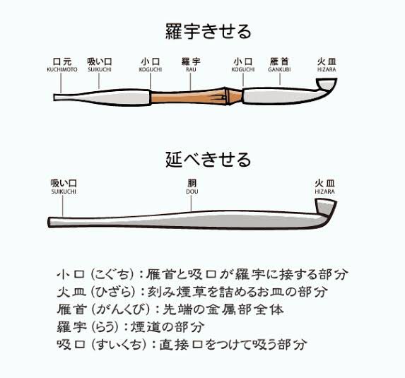 なべっち 和太鼓彩 ふと煙草の話から 煙管 キセル の話になり キセル乗車 の語源が気になり調べてみたところ 昔は 乗り継ぎの最初と最後を一等車にし 中間を三等車にすること をキセル乗車と言い 吸口 と火皿の 雁首 が金属 中継ぎの なべっち 和太鼓彩 ふと煙草の話から 煙管 キセル の話になり キセル乗車 の語源が気になり調べてみたところ 昔は 乗り継ぎの最初と最後を一等車にし 中間を三等車にすること をキセル乗車と言い 吸口 と火皿の 雁首 が金属 中継ぎの