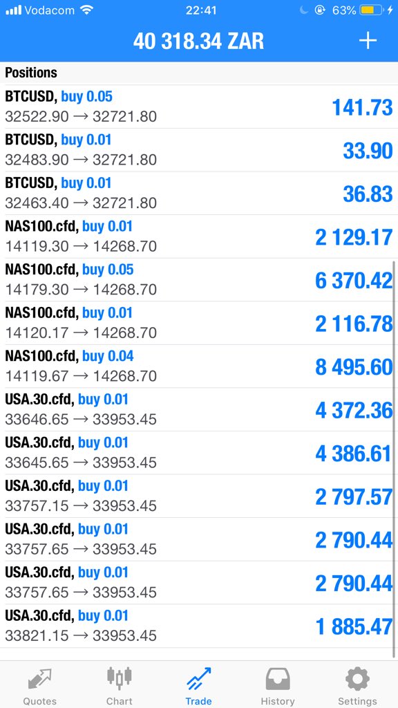 🚨We still holding bulls by horns✅