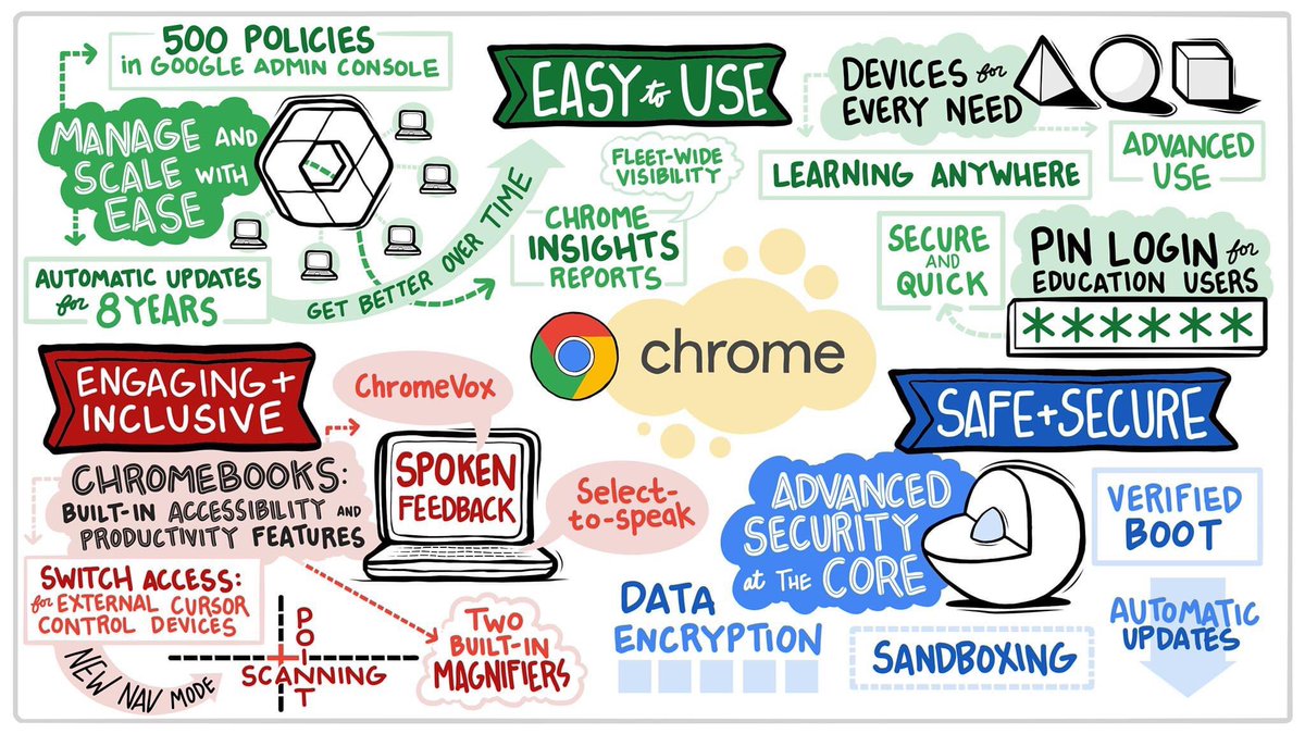 Exciting new features in Google Workspace! #GoogleforEDU #edtech