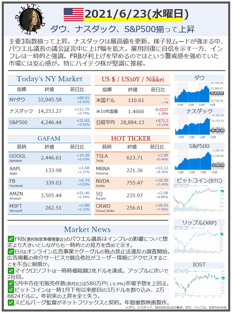 マイクロソフト株価リアルタイム マイクロソフト：Microsoft Corp