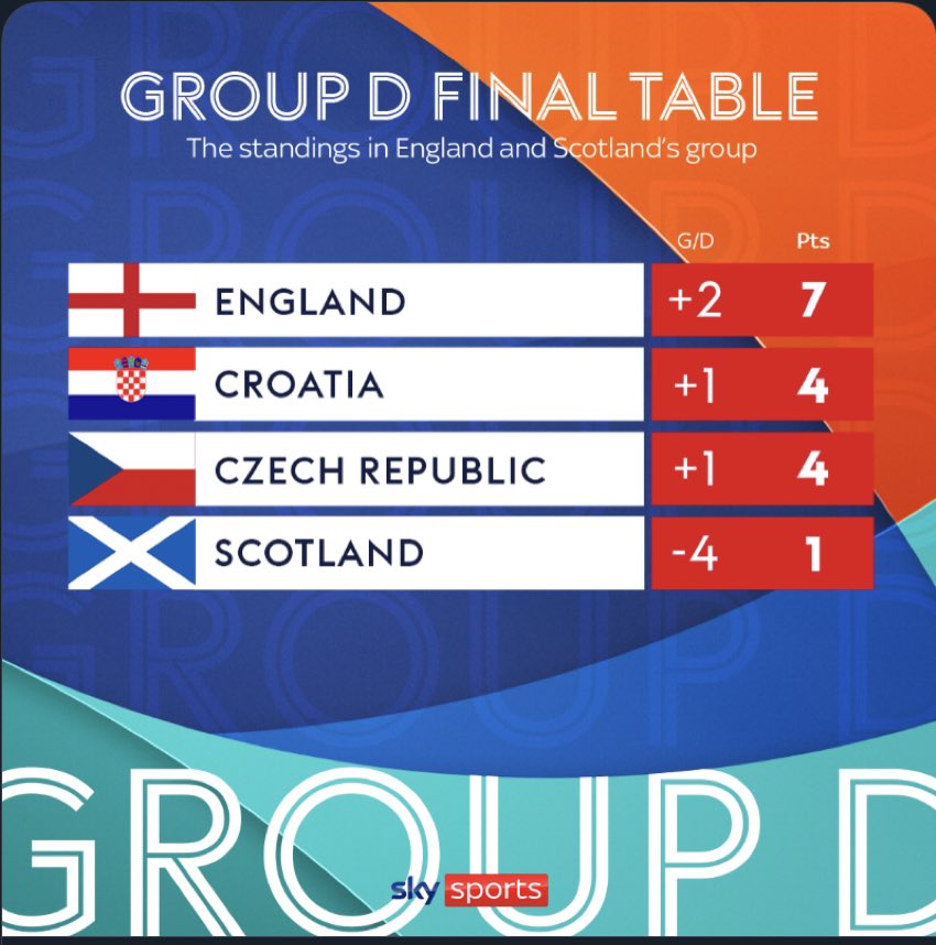 robmck1's tweet photo. @Craigsemple69 Mind the gap 👋🏻 🏴󠁧󠁢󠁳󠁣󠁴󠁿 https://t.co/lfSb3jBAEF