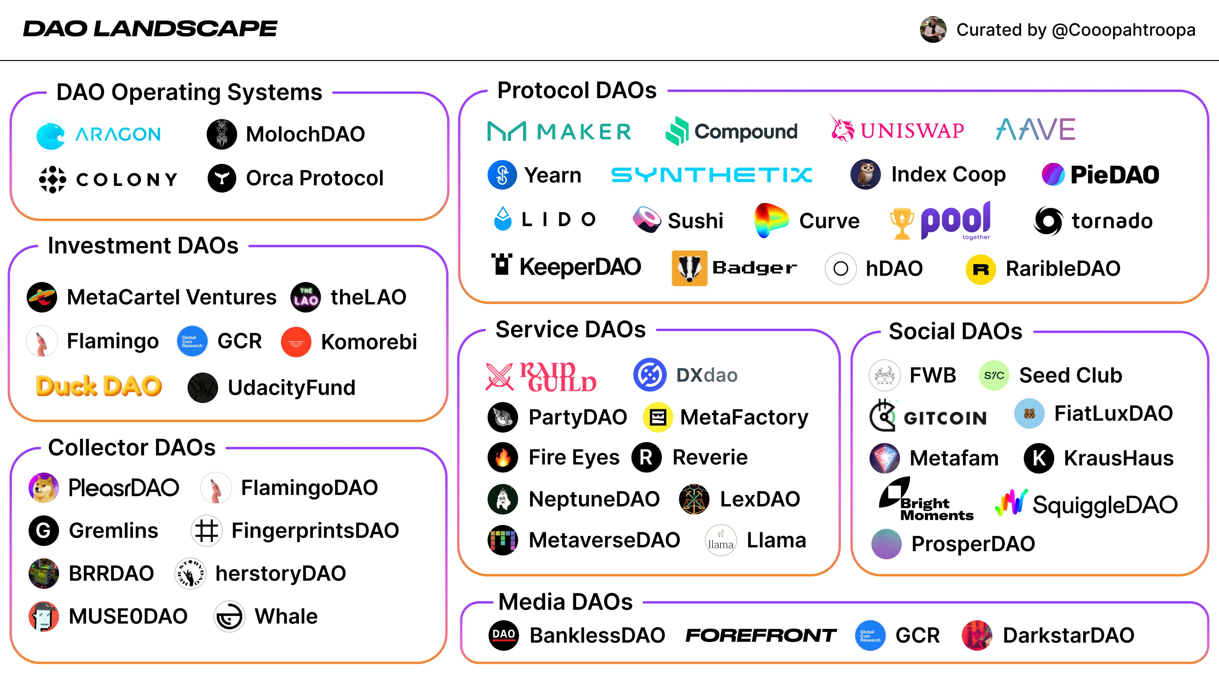 Coopahtroopa ????_???? on Twitter: "DAO Landscape dropping this week on @viamirror???? Who else needs to be on here? This is your shot to make the map. https://t.co/tWpCsFEr9t" / Twitter