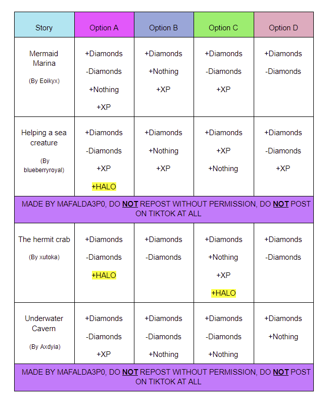 Maf on X: ⚠️FINAL UPDATE- Spring 2023 Fountain Answers!🌷🌿 Since at least  1 halo option has been found for every story, I'm goin to stop updating  this chart, thank you everyone for