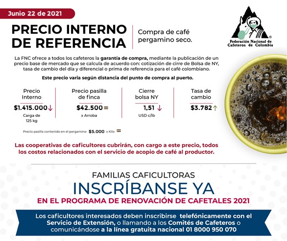 ComiCafeNarino's tweet photo. Consulte aquí el *precio interno de referencia para la compra de café ☕ pergamino seco*, hoy 2️⃣2️⃣ de junio https://t.co/1LZZHnRGjp #fedecafeteros @Banexport @coopeoccidente #narinoinfo https://t.co/uXHwIrD2RG