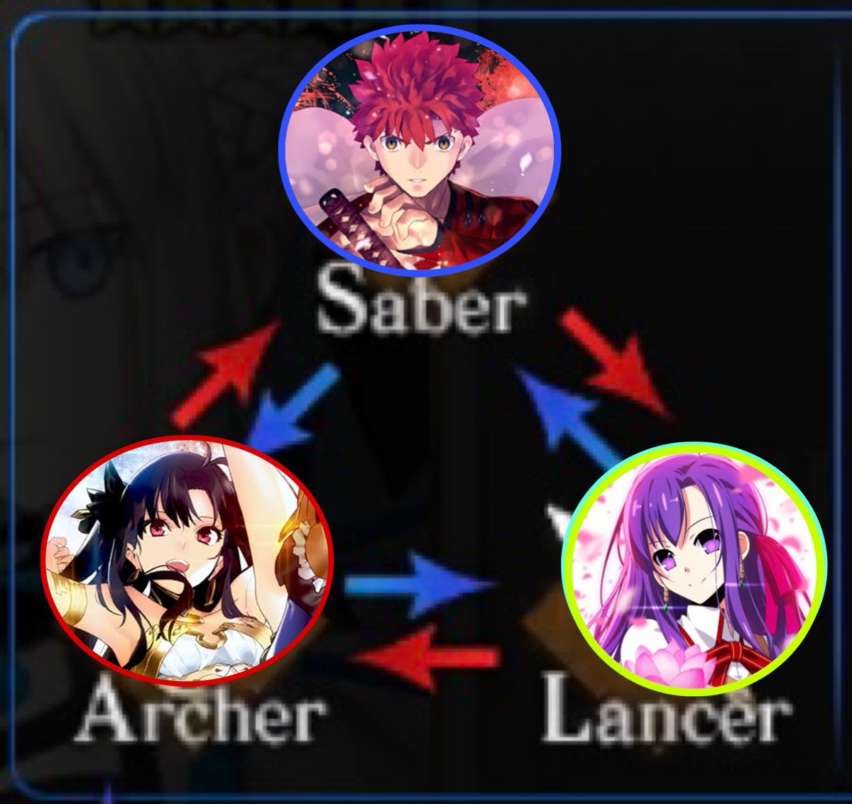Fgo この三すくみを考えた人ホンマ天才だよね Fgo この三すくみを考えた人ホンマ天才だよね