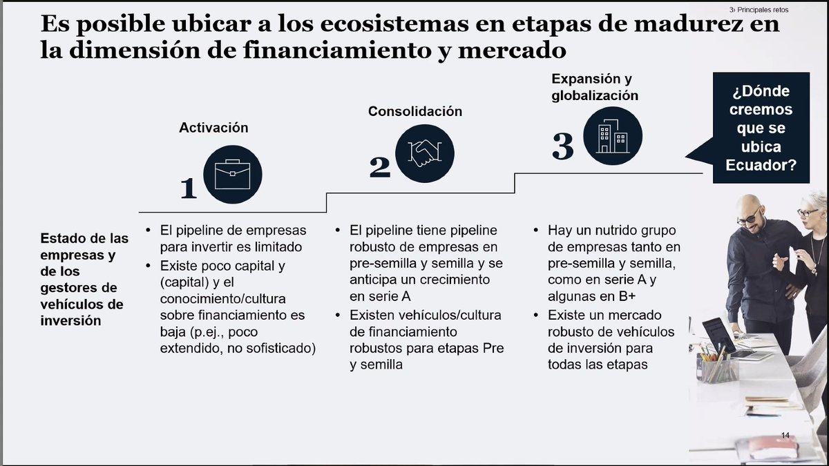 ReinventaEc's tweet image. "Es importante entender el punto de partida del #Ecuador para pensar en las soluciones". Carlos Buitrago, socio de la oficina de #Medellín para 
@McKinsey.

Conoce los tres arquetipos de solución para abordar la escasez de financiamiento: