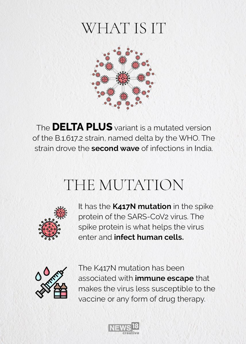 Just when you thought #DeltaVariant wasn't concerning enough, India's Health Ministry has announced a new #DeltaPlusVariant a "Variant of Concern". 

🔹Increased transmissibility
🔹Stronger binding to receptors of lung cells
🔹Potential reduction in monoclonal antibody response.