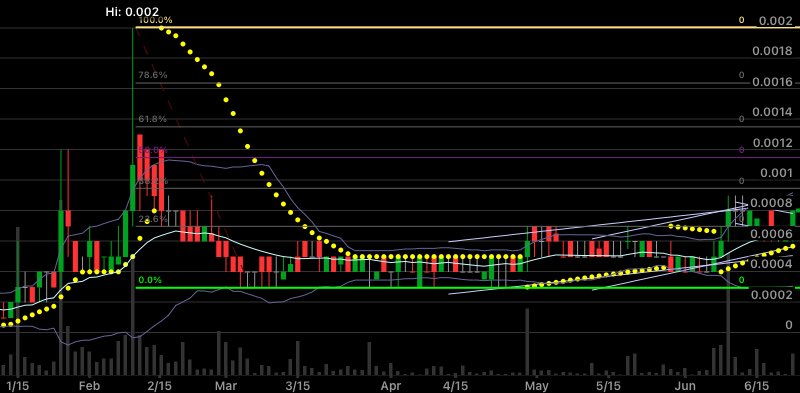 VGaykin's tweet photo. $LGTT #lgtt #otc https://t.co/VsTSO0R6aP