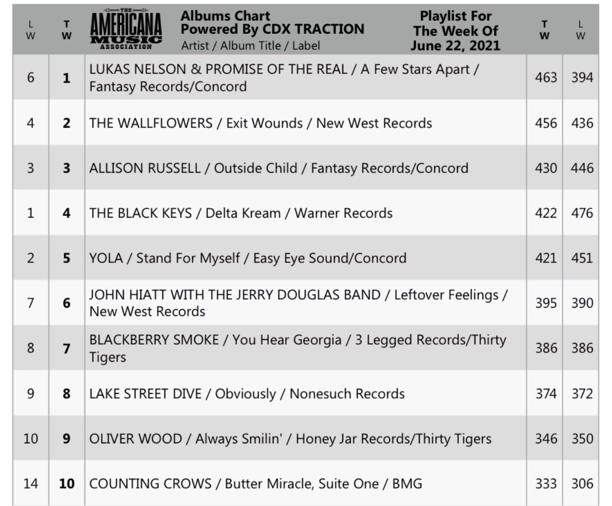 Lukas Nelson tweet media