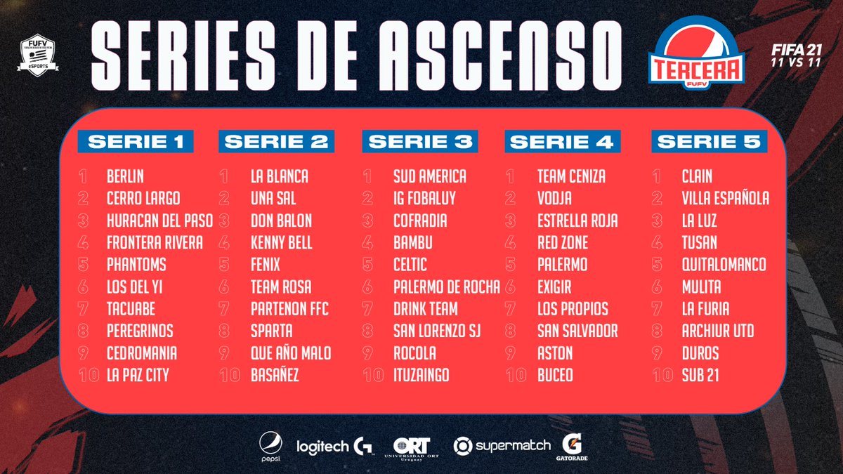 AUDVesports's tweet photo. ➡️📢Sorteadas las #SeriesDeAscensoFUFV  

#TerceraPepsi🏆🇺🇾⚽️Temporada 1⃣9⃣

5⃣0⃣ Equipos
1⃣0⃣ Por serie
1⃣6⃣ A Playoff
4⃣ Ascensos
1⃣ Campeón🏆 https://t.co/t1Fh0iSvPC