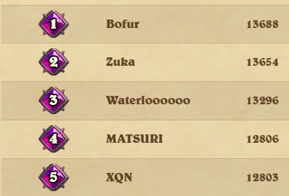 bofur_hs's tweet photo. We did it!  Rank 1 NA!  Celebrating @ https://t.co/dBrBLd7boM

#Hearthstone
#Battlegrounds https://t.co/lZ1tdxywzN