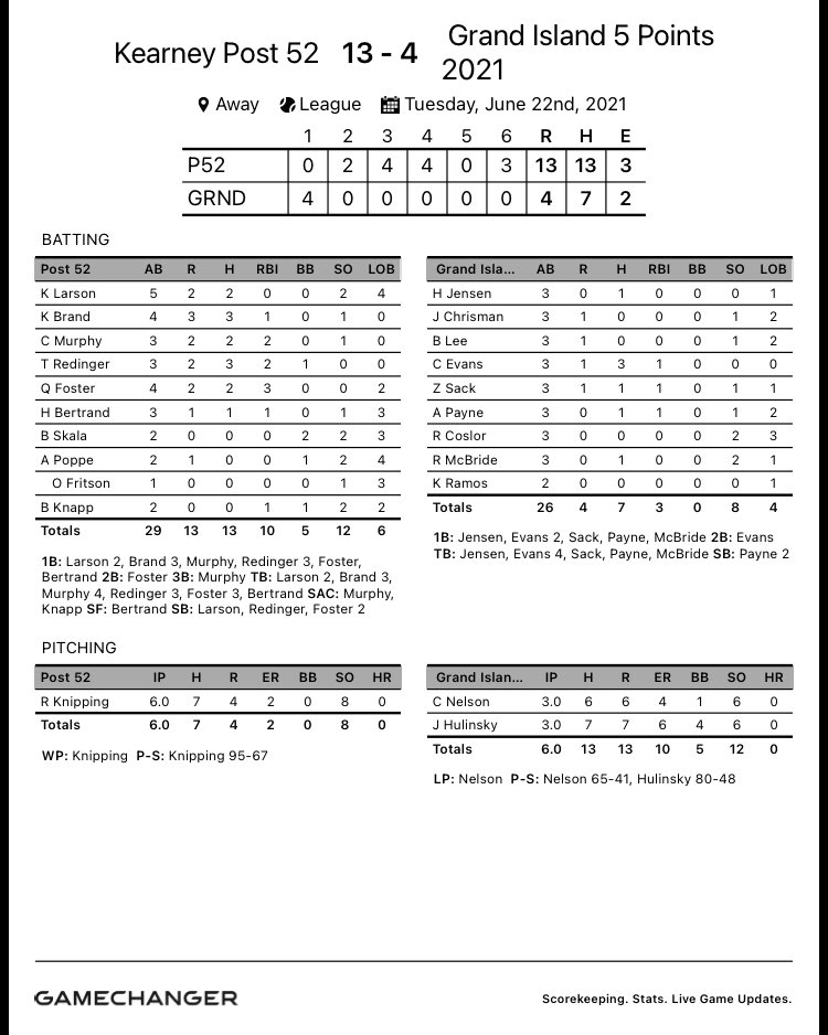 Baseball Kearney tweet media
