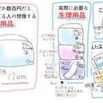 たかが数百円と考えていても…。初めて生理がきてからかかる費用はかなりの金額!