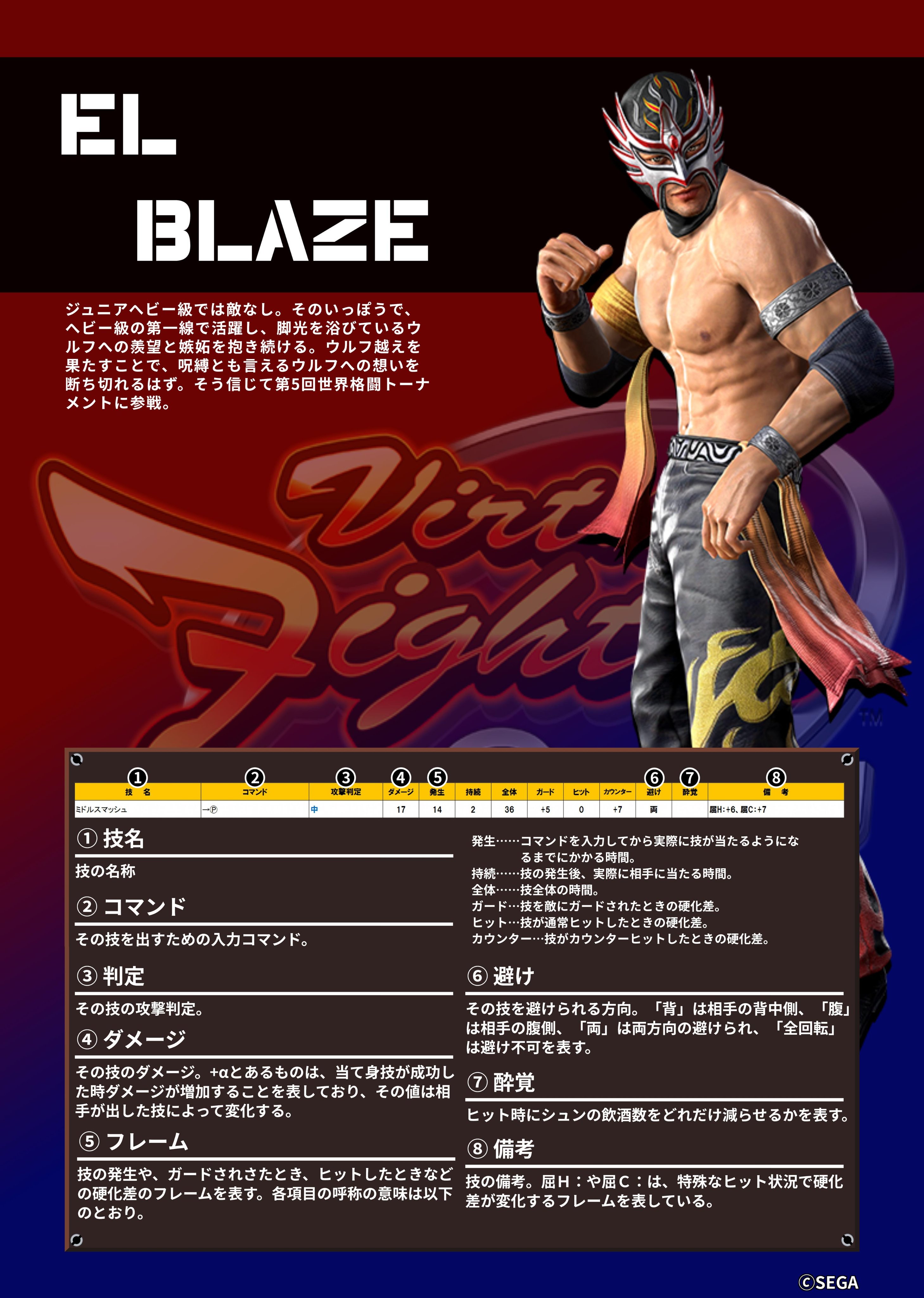 Vfes モーション フレーム表 Twitter