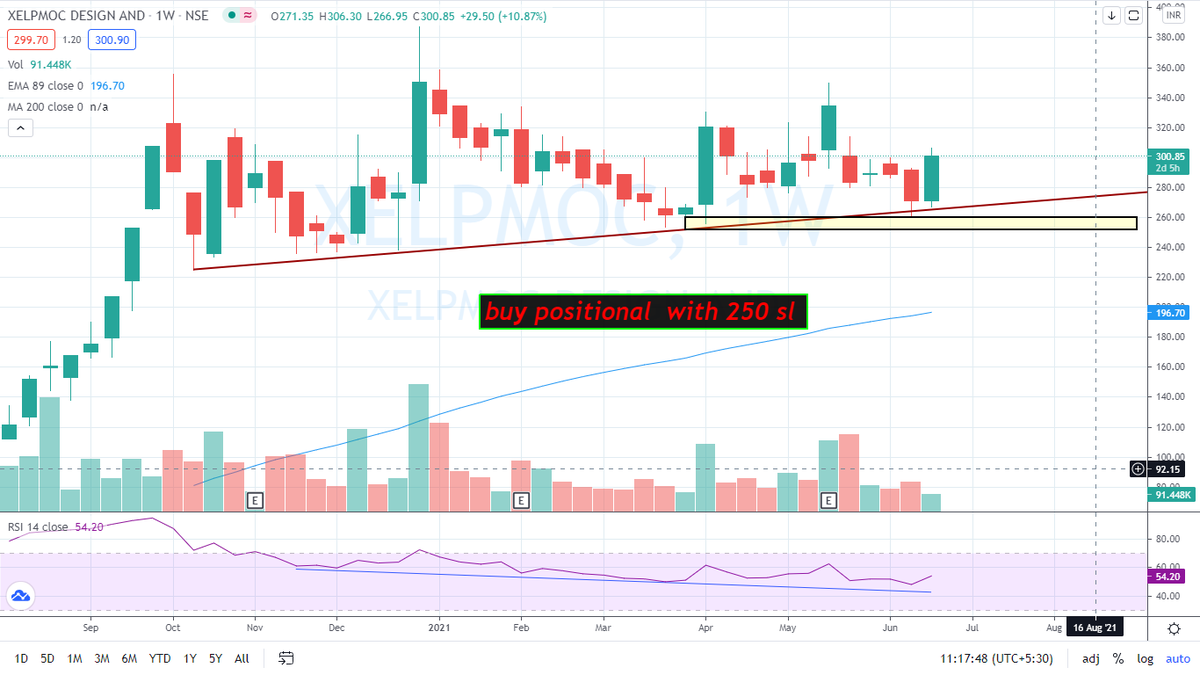 stockta77257683's tweet photo. #XELPMOC #investing #Investment #investor #investors #investments #invest #stocks #StocksToWatch #StockMarket #stockmarkets #StockMarketindia #StocksInNews #StockToWatch #StocksToTrade #trading #Trade #Trader #Traders #TRADINGTIPS #stocktalks https://t.co/8pAQ9iRJwk