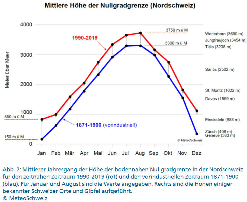 Reto Knutti tweet media