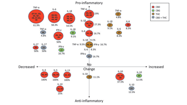 A/Prof Genevieve Steiner-Lim (@doktorgen) on Twitter photo 📢New paper alert - 30 days free access <a href="/CannabisJrnl/">Cannabis and Cannabinoid Research Journal</a>
How do #cannabinoids affect #inflammation ? Check out our latest systematic review of in vivo studies! <a href="/lauren_dewsbury/">Lauren Dewsbury</a> <a href="/cannabiz_au/">Cannabiz</a>
liebertpub.com/doi/pdf/10.108… 📢New paper alert - 30 days free access <a href="/CannabisJrnl/">Cannabis and Cannabinoid Research Journal</a>
How do #cannabinoids affect #inflammation ? Check out our latest systematic review of in vivo studies! <a href="/lauren_dewsbury/">Lauren Dewsbury</a> <a href="/cannabiz_au/">Cannabiz</a>
liebertpub.com/doi/pdf/10.108…