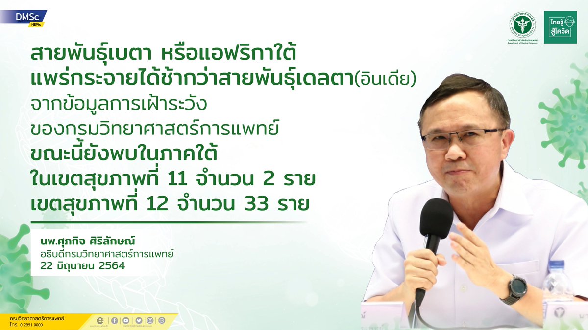 DMScNEWs's tweet photo. " สายพันธุ์เบตา หรือแอฟริกาใต้
แพร่กระจายได้ช้ากว่าสายพันธุ์เดลตา(อินเดีย)
จากข้อมูลการเฝ้าระวังของกรมวิทยาศาสตร์การแพทย์
ขณะนี้ยังพบในภาคใต้ "

#DMScPR 📣
#InfoDMSc 📊 https://t.co/VCrjSdSuIF