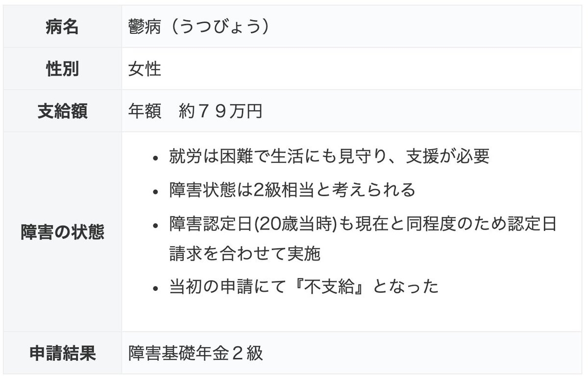 Uzivatel まっちゃん 障害年金の悩み解決するよ Na Twitteru うつ病 障害基礎年金2級 審査請求 再審査請求をした事例 ご相談者さまは中学生の時に うつ病 と診断され 以降薬物治療を中心に治療を継続してきましたが 症状は改善することなく変化がないまま23歳