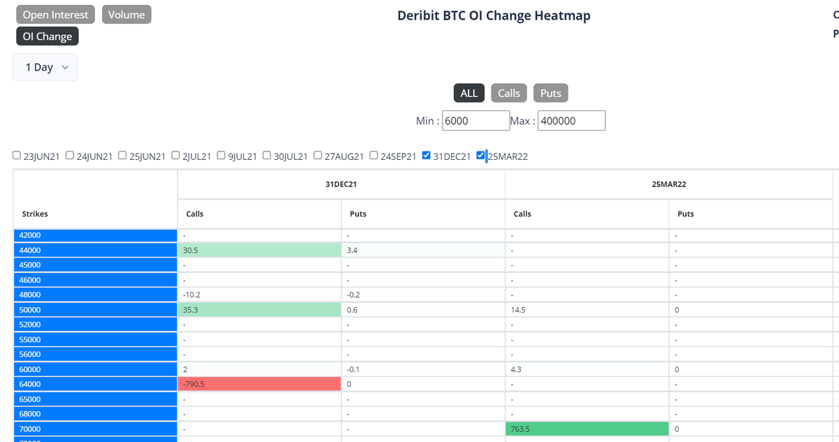 deribit btc variantai