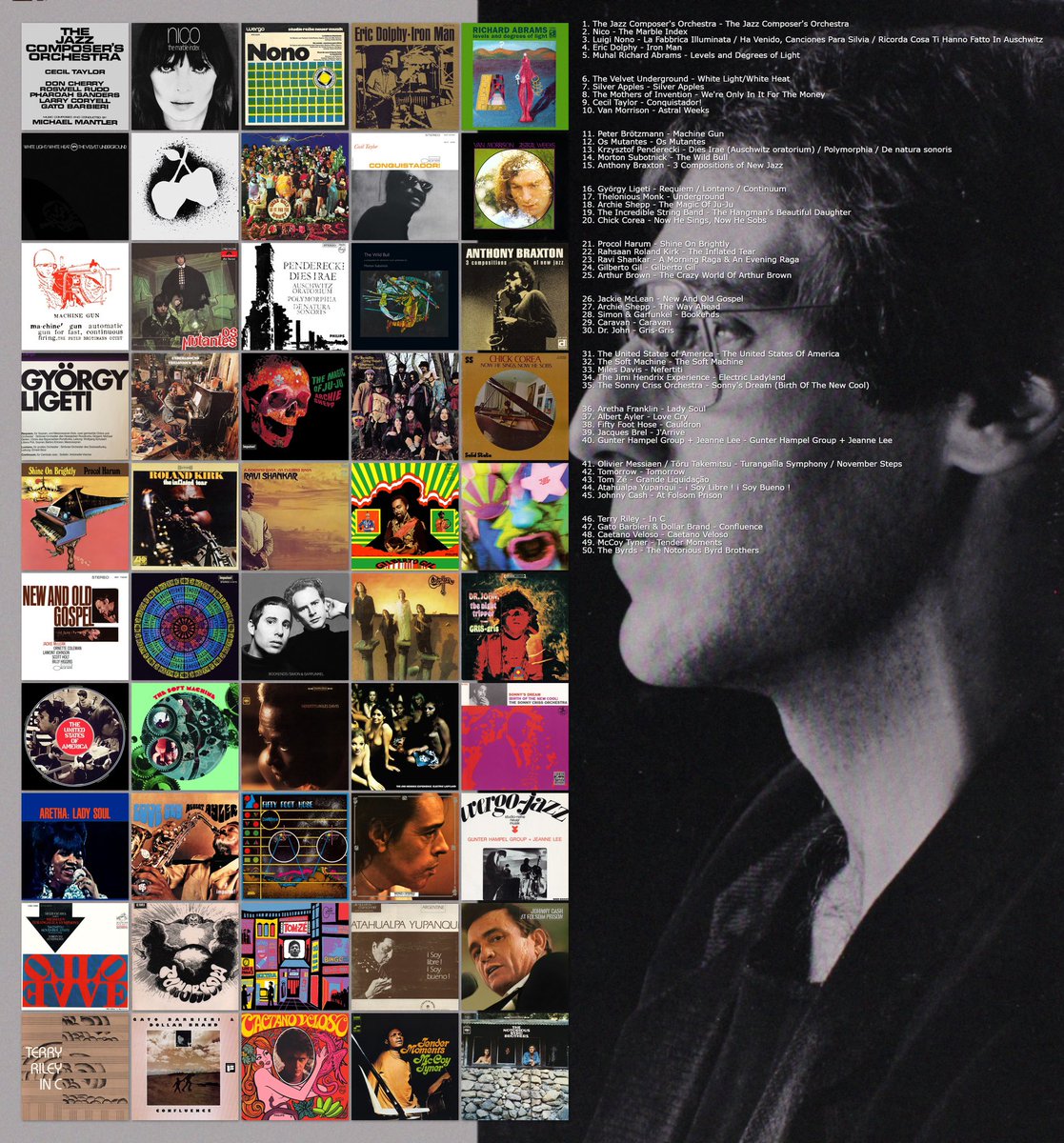 bassicdiego's tweet photo. Oh wOOps I almost forgot

Top 50 albums of 1967-1969, plus top 100 albums of the 1960s https://t.co/VGWkkHejyz