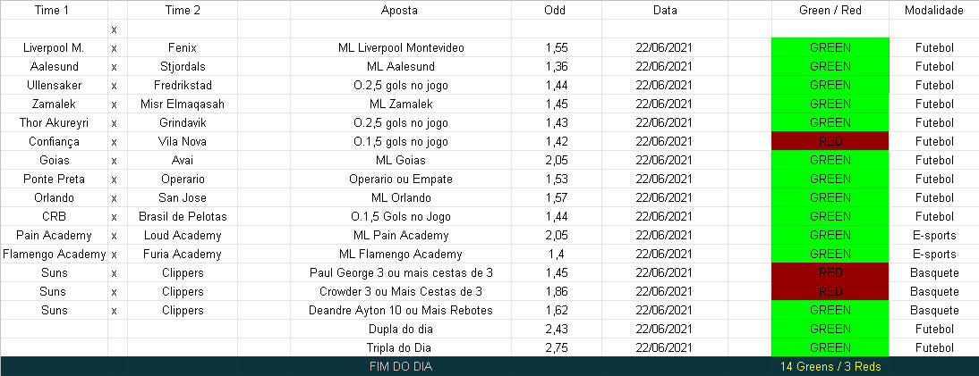 tipster_tm's tweet photo. Galera começamos a organizar essa planilha hoje onde nela só vamos mostrar as entradas  ( apostas PRÉ ) as ao vivo não vamos contabilizar. entrem no nosso telegram e nos acompanhem link na bio  🔥 https://t.co/psq1gRIOXm