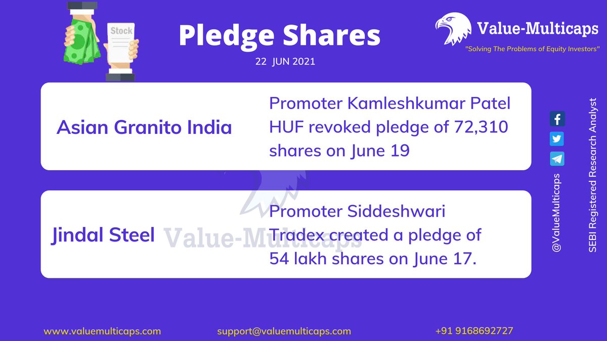 Value_Ethics's tweet photo. #Pledge Shares
Visit: https://t.co/hYzHItfY4L
Telegram:https://t.co/vBNE3J8T39
#Valuemulticaps #PledgeShares #AsianGranitoIndia #JindalSteel #HUF #SiddeshwariTradex #trading #Stocks #stockmarket #investing #investments #economy #wealthcreation #Finance #shares #sharemarket https://t.co/K39pyXw1iw